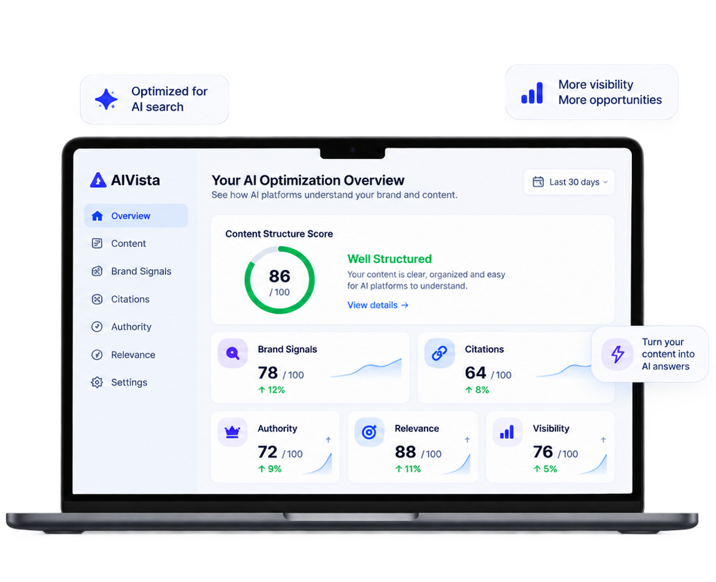 An AI optimization overview dashboard