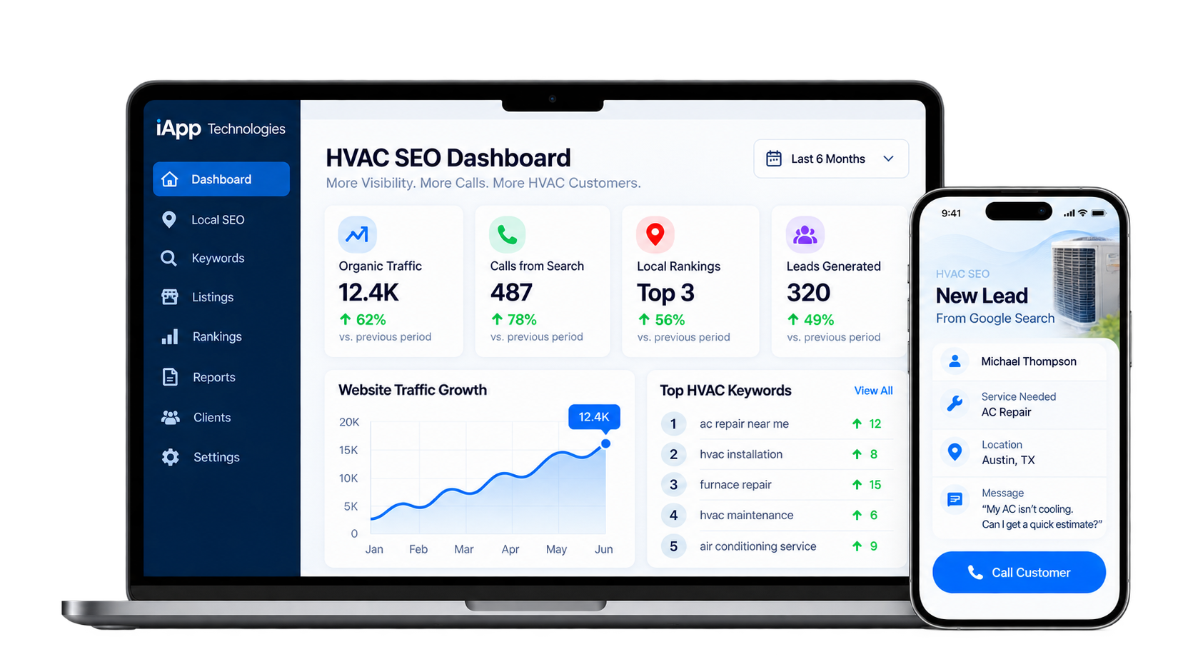 An HVAC SEO dashboard showing organic traffic, calls and local rankings