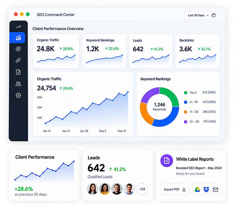 Outsourced SEO reporting dashboard